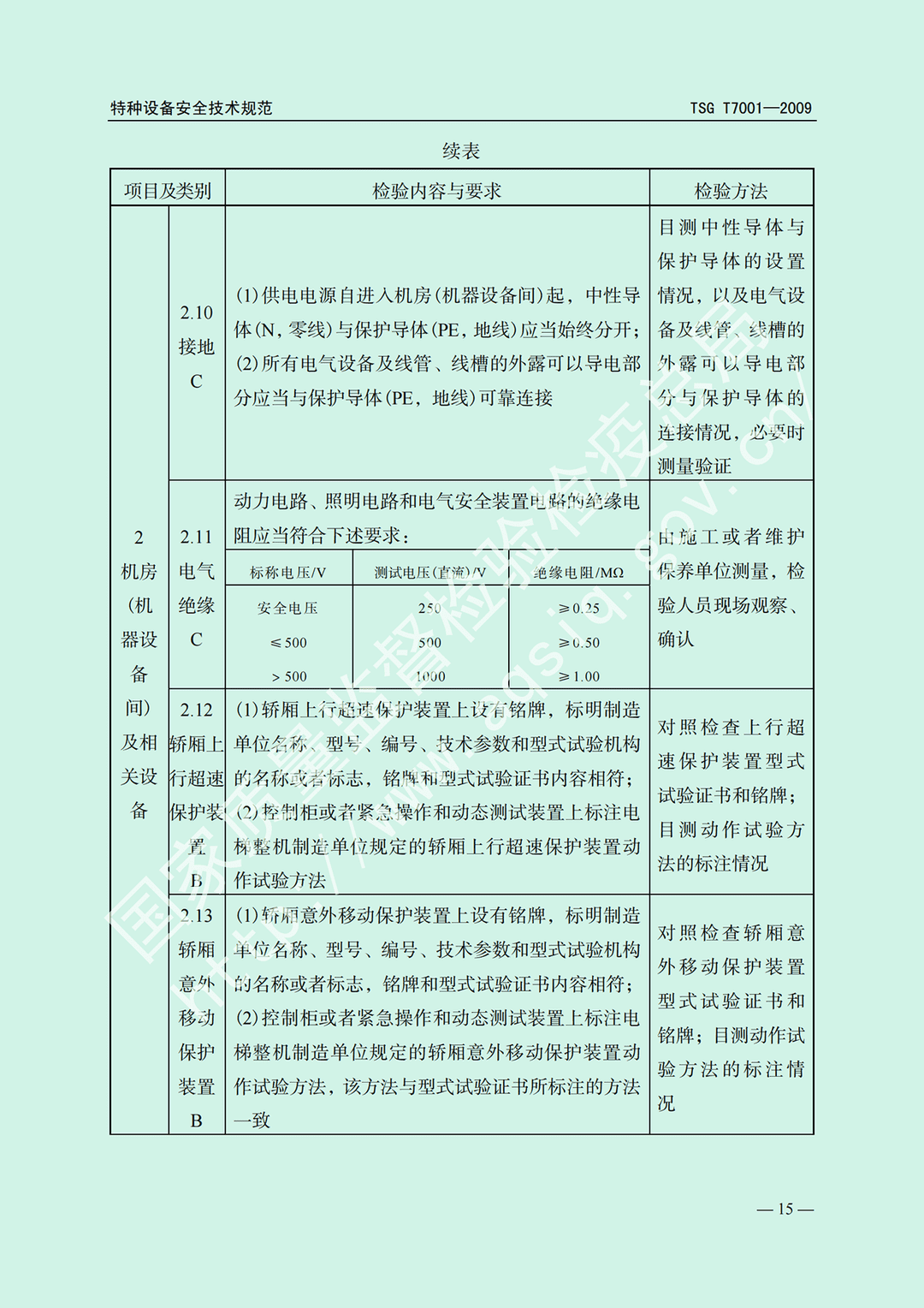 電梯監(jiān)督檢驗(yàn)和定期檢驗(yàn)規(guī)則——曳引與強(qiáng)制驅(qū)動電梯     TSG  T7001-2009(圖9)