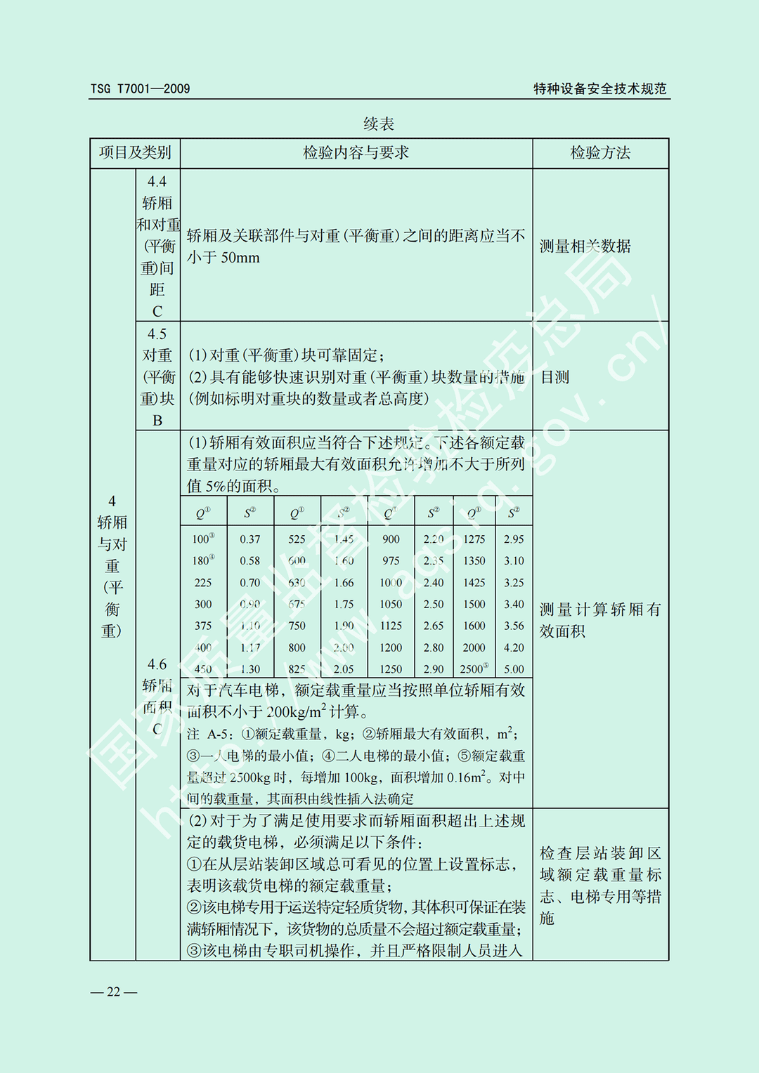 電梯監(jiān)督檢驗(yàn)和定期檢驗(yàn)規(guī)則——曳引與強(qiáng)制驅(qū)動電梯     TSG  T7001-2009(圖16)