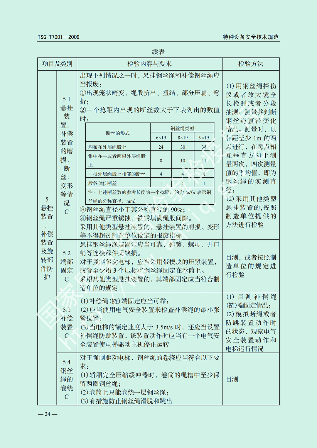 電梯監(jiān)督檢驗(yàn)和定期檢驗(yàn)規(guī)則——曳引與強(qiáng)制驅(qū)動電梯     TSG  T7001-2009(圖18)