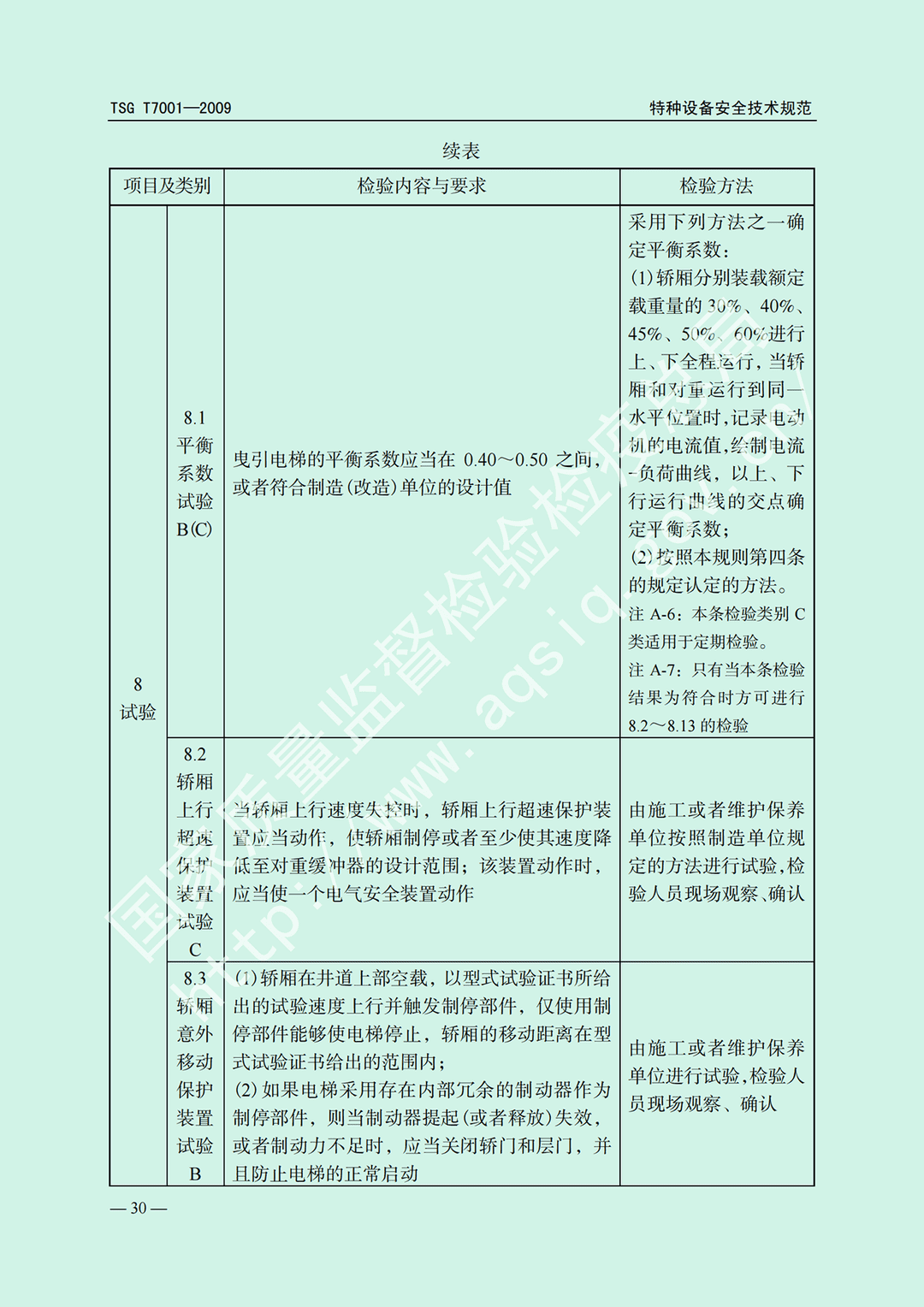 電梯監(jiān)督檢驗(yàn)和定期檢驗(yàn)規(guī)則——曳引與強(qiáng)制驅(qū)動電梯     TSG  T7001-2009(圖24)