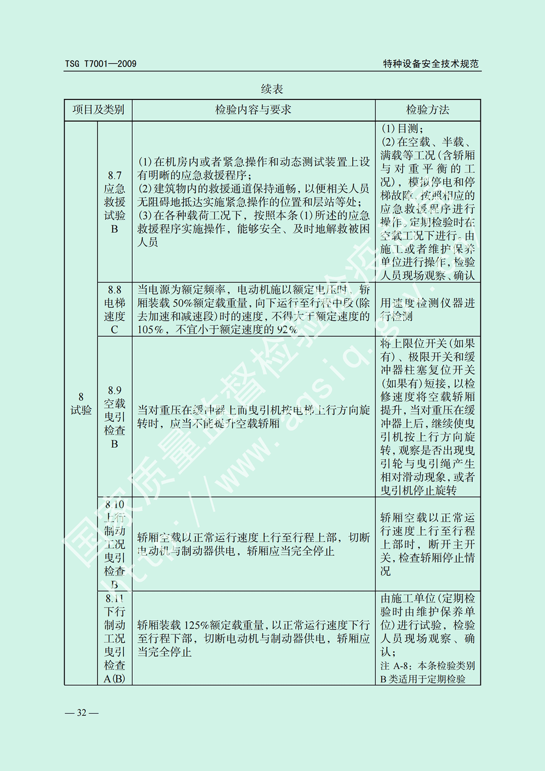 電梯監(jiān)督檢驗(yàn)和定期檢驗(yàn)規(guī)則——曳引與強(qiáng)制驅(qū)動電梯     TSG  T7001-2009(圖26)